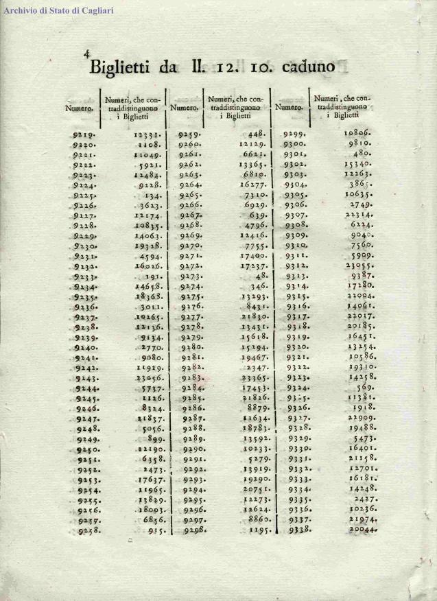 Unit&agrave; 734
