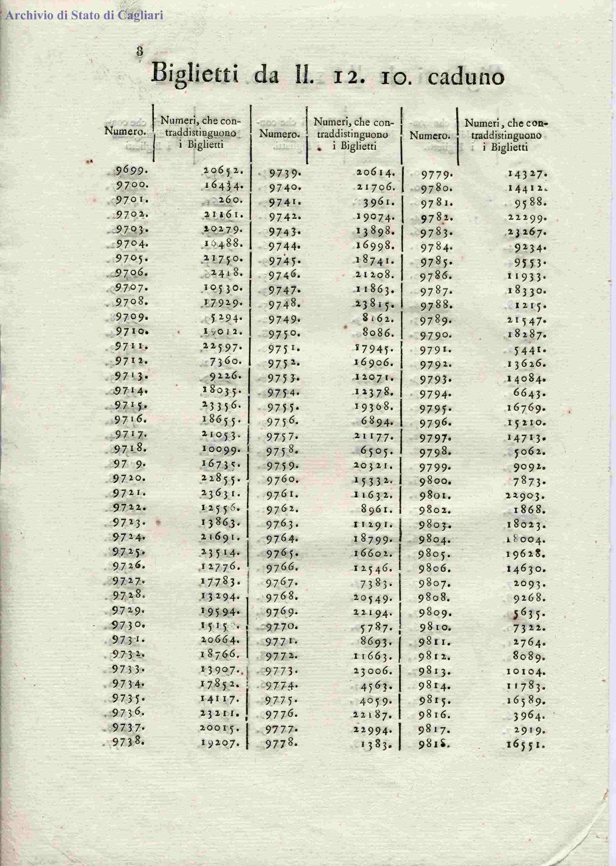 Unit&agrave; 734
