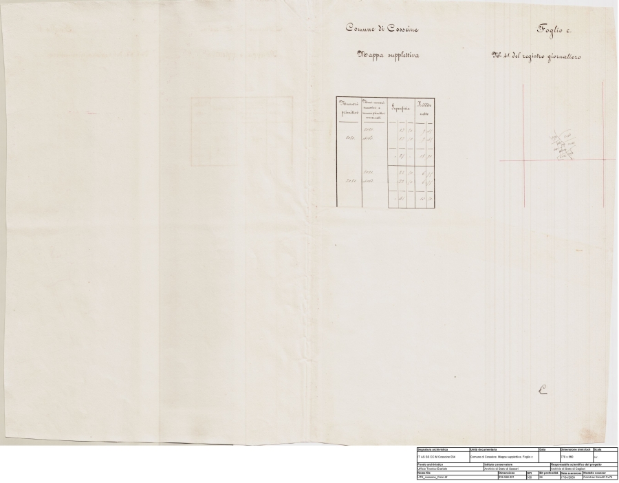 Archivio di Stato di Cagliari