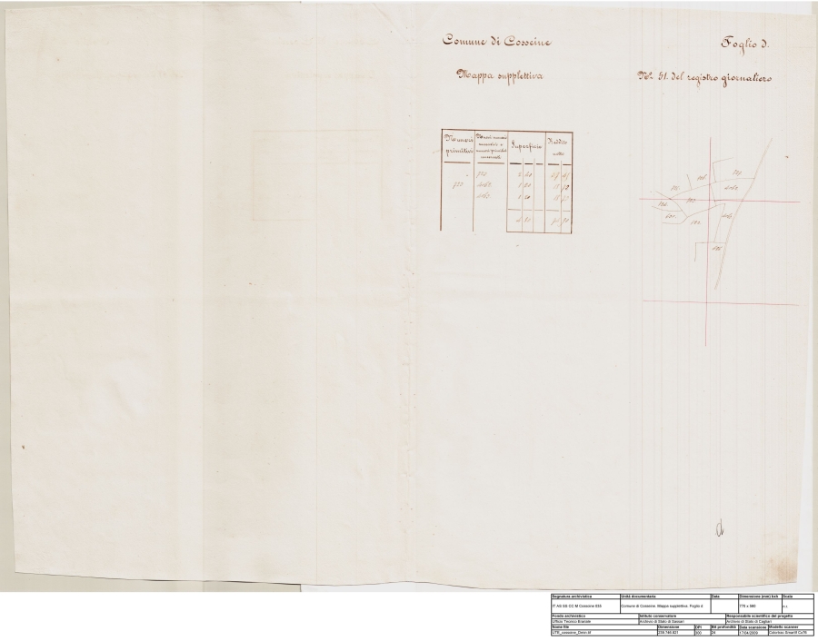 Archivio di Stato di Cagliari