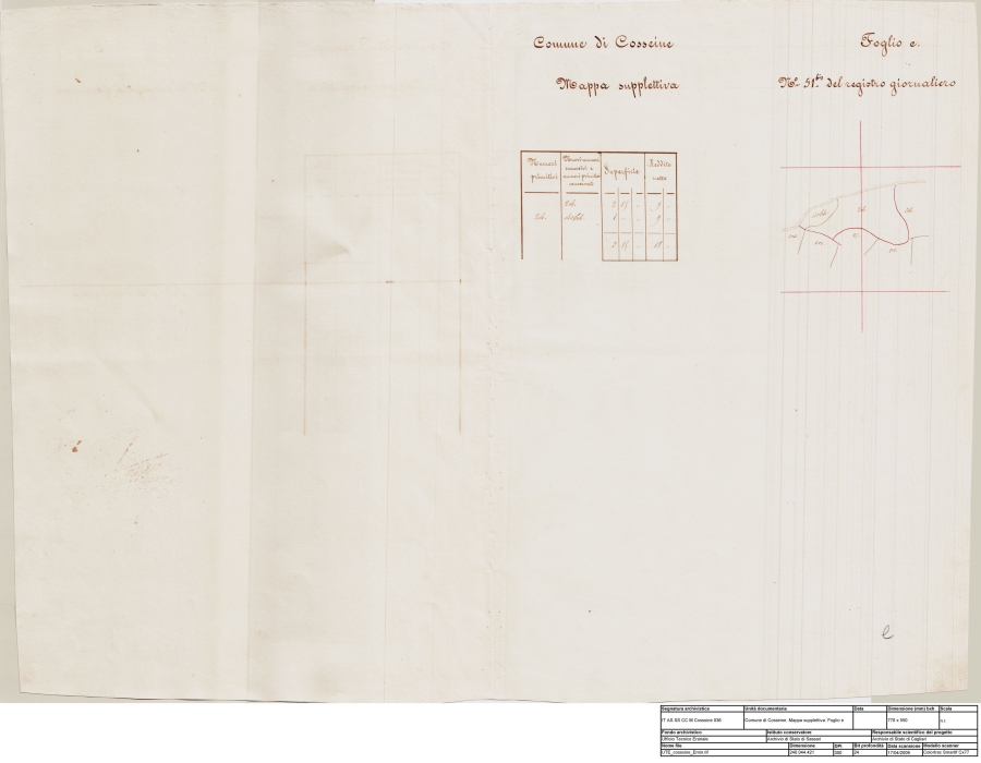 Archivio di Stato di Cagliari