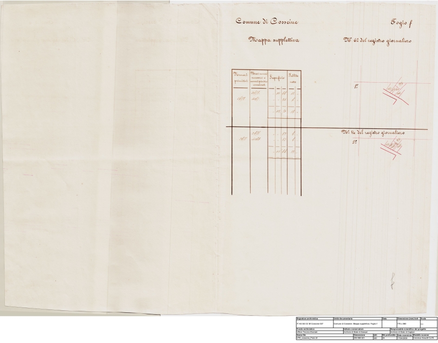 Archivio di Stato di Cagliari