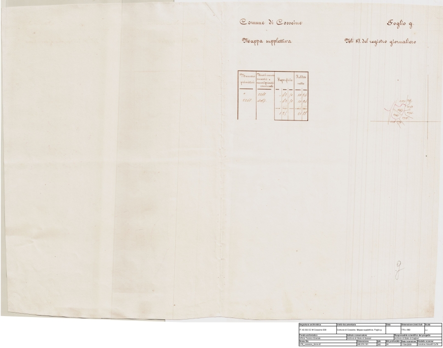 Archivio di Stato di Cagliari