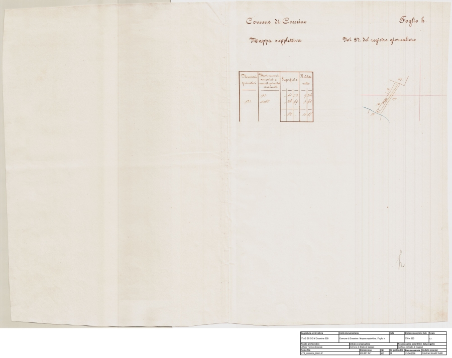 Archivio di Stato di Cagliari
