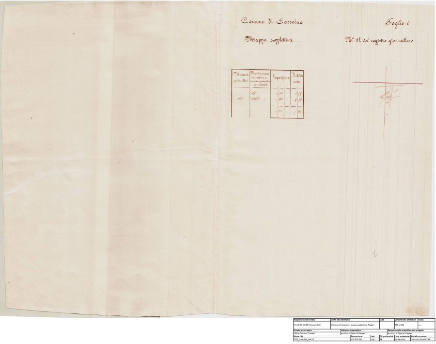 Archivio di Stato di Cagliari