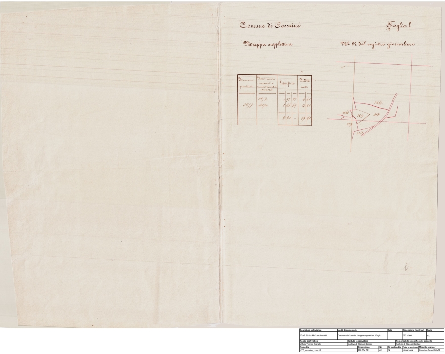 Archivio di Stato di Cagliari