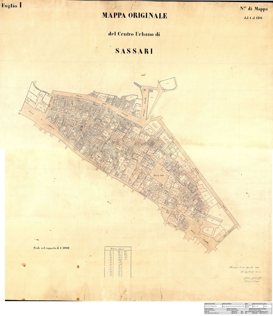 Archivio di Stato di Cagliari