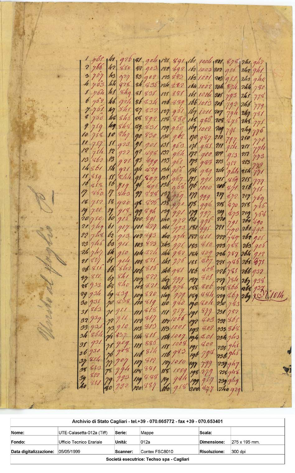 Archivio di Stato di Cagliari