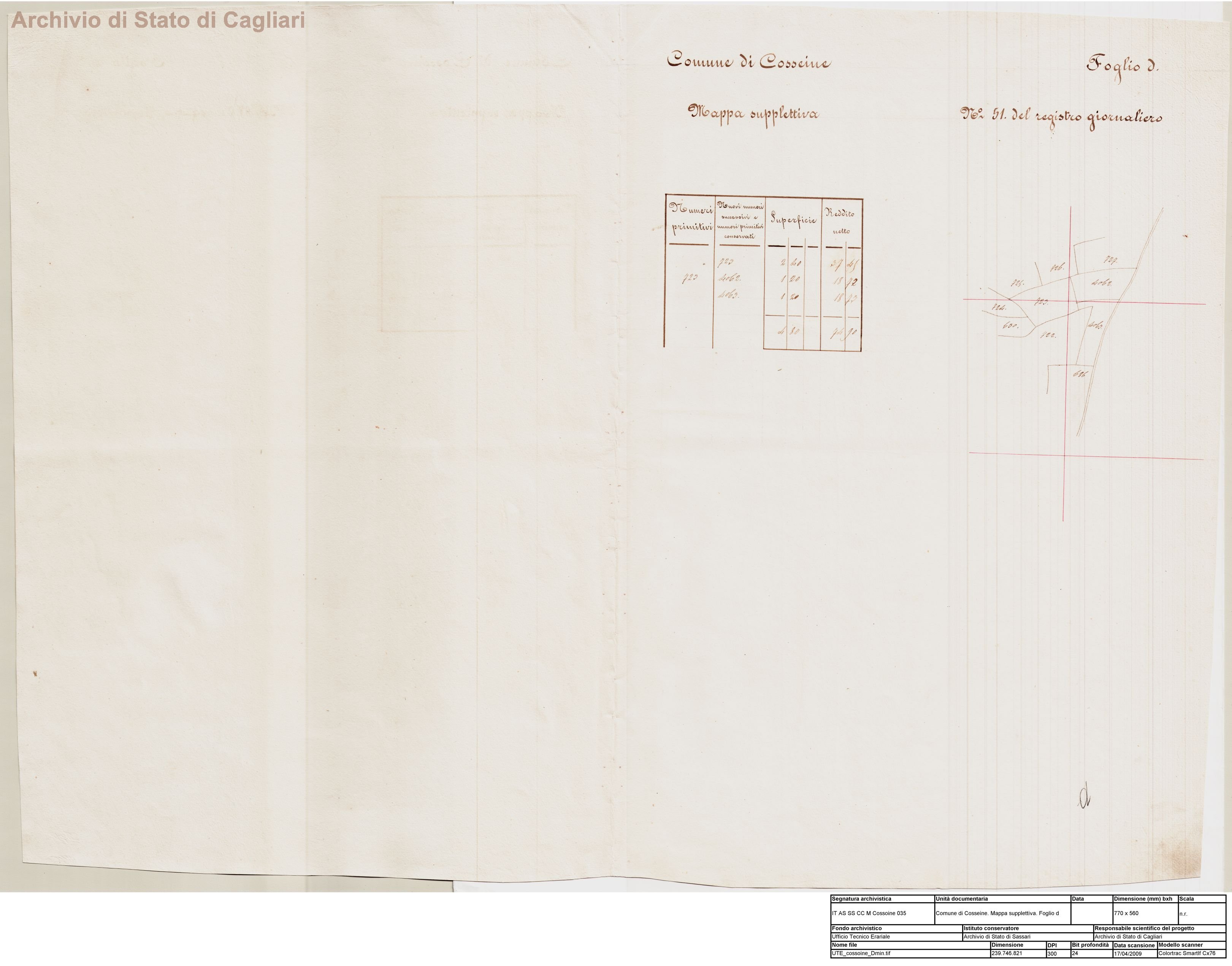 Archivio di Stato di Cagliari